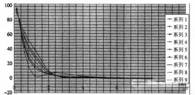 ��ɰ���ՙC���յ�βɰ�Ƿ���ϸ��؅^(q��)������Ҫ���(bi��o)��